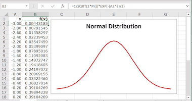 Spreadsheet with corrected formula